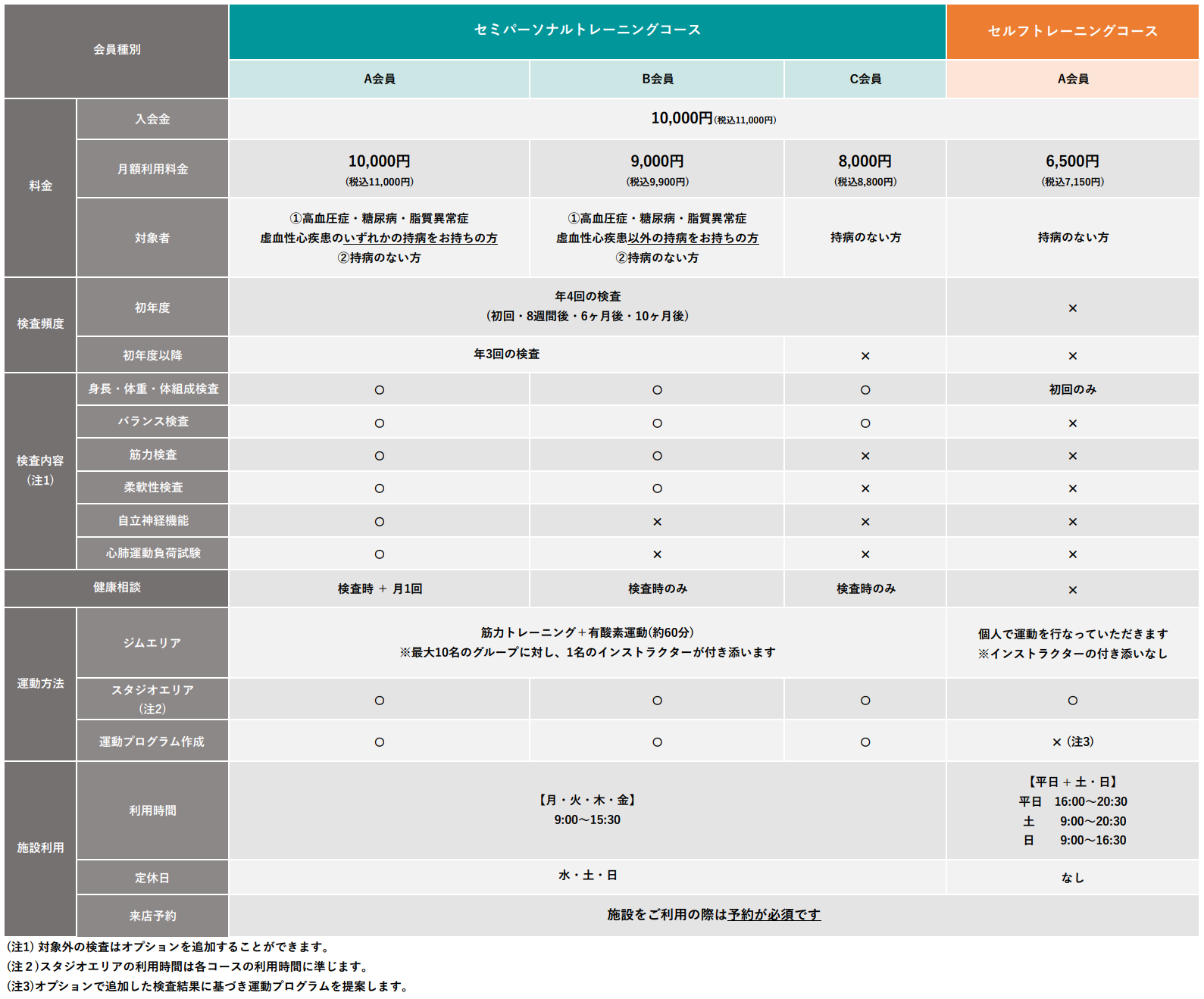 プランと料金の表の画像